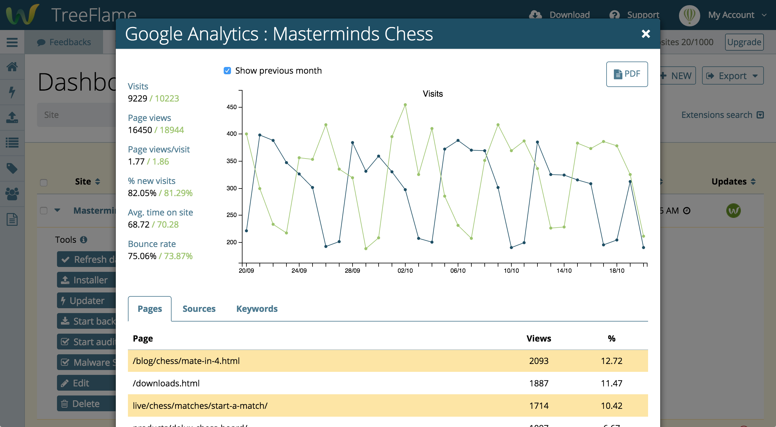 Watchful Eye; governance over Xero & MYOB AccountRight | LinkedIn