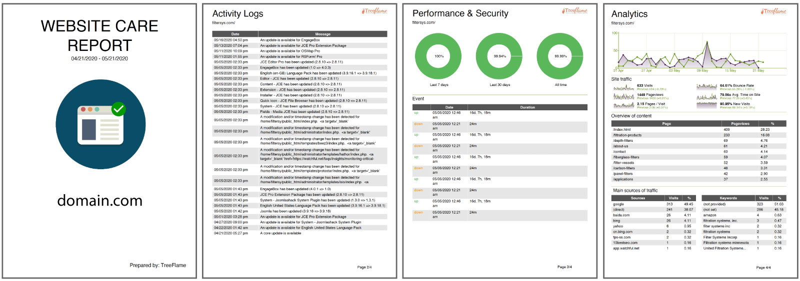 Reports by